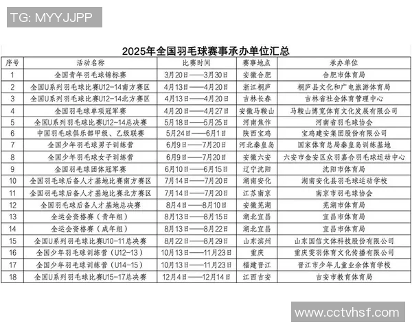 重庆羽毛球队荣登全国羽毛球配合排行榜首位引领新风潮